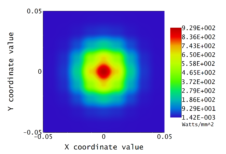 multicolor beam simulation zemax pop