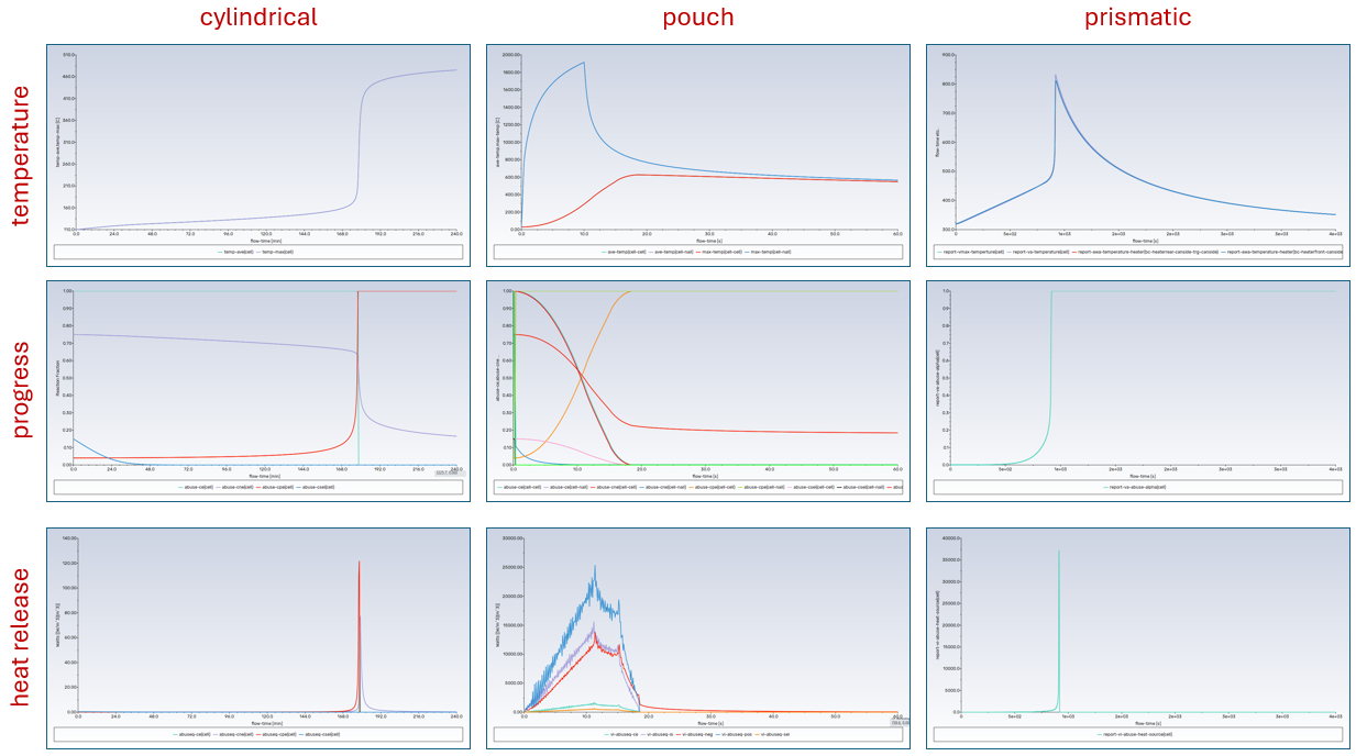 report monitors of the temperature battery cell thermal abuse simulation blog