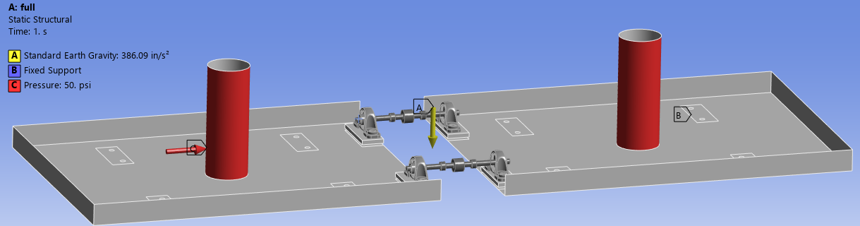 same boundary conditions applied