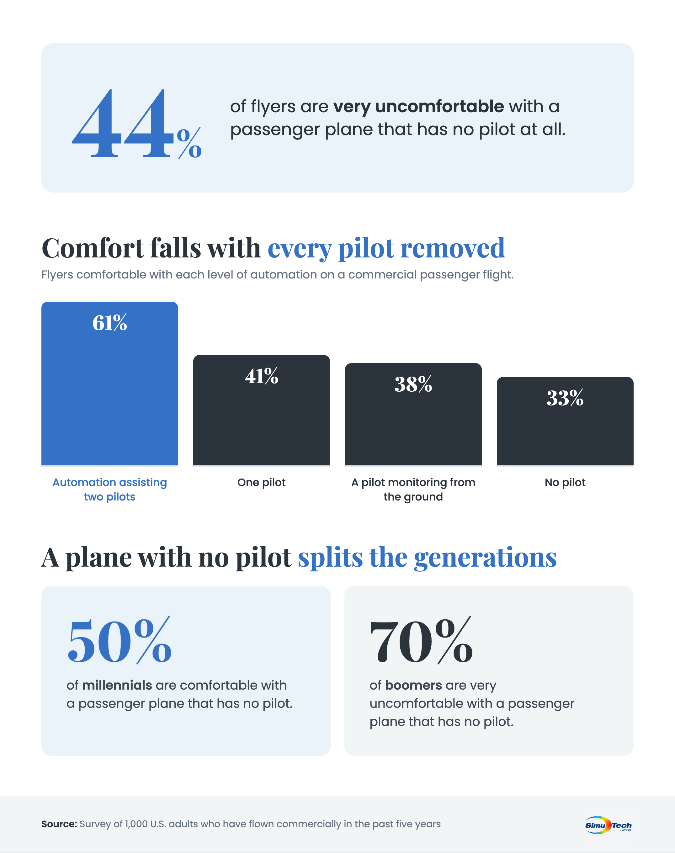 stg-aviation-automation-survey-asset-2