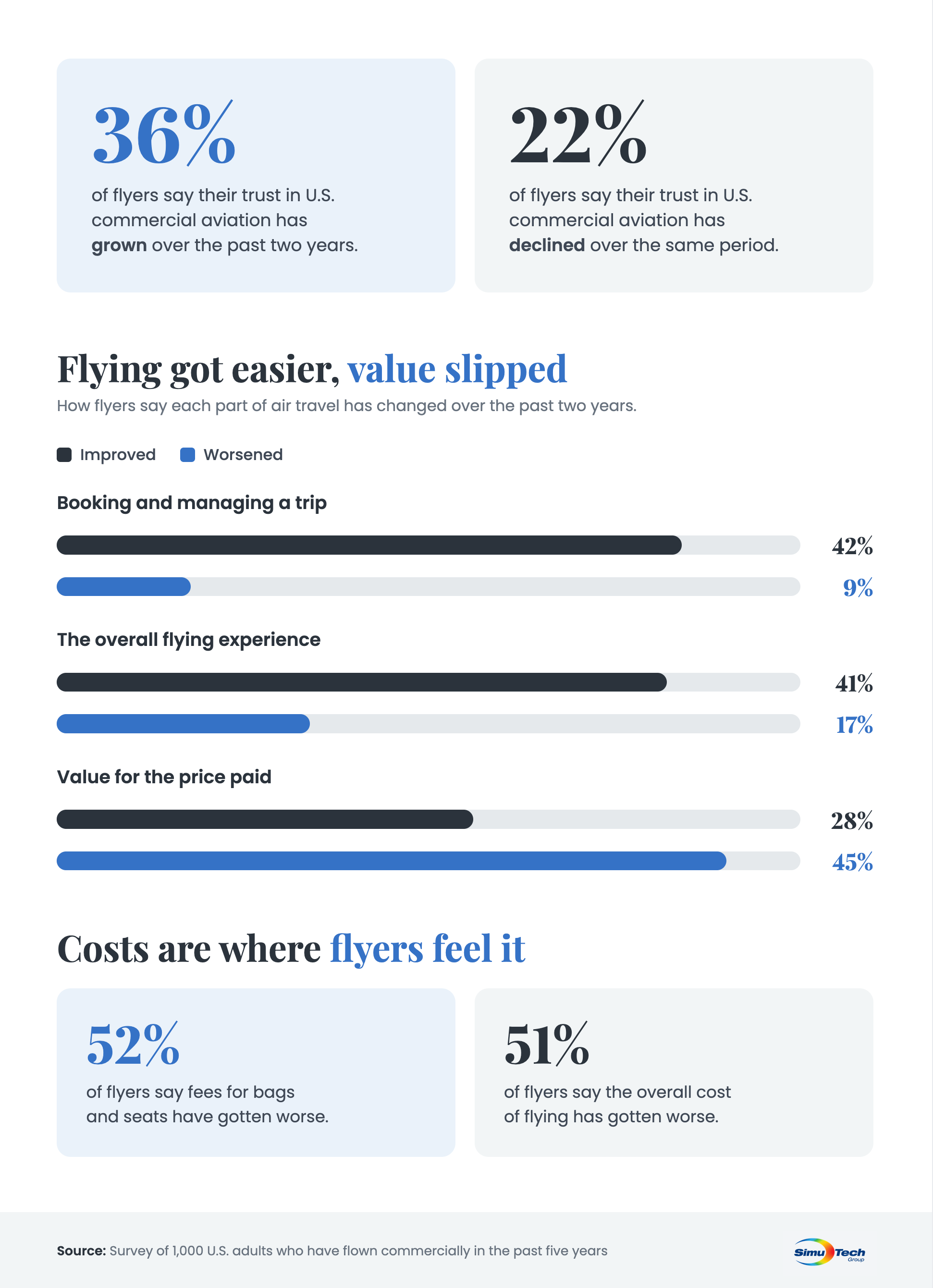 stg-aviation-automation-survey-asset-5