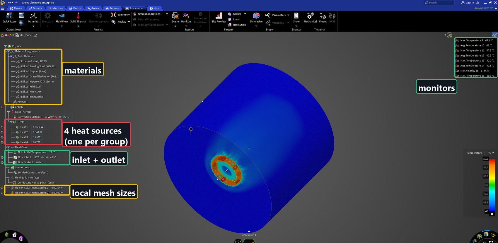 the finished physics tree