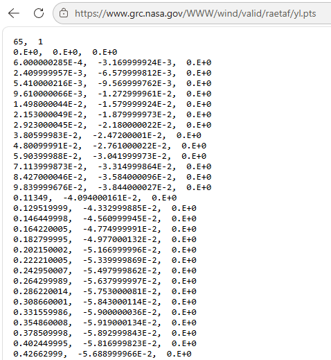 yl.pts screenshot 2D airfoil CFD blog